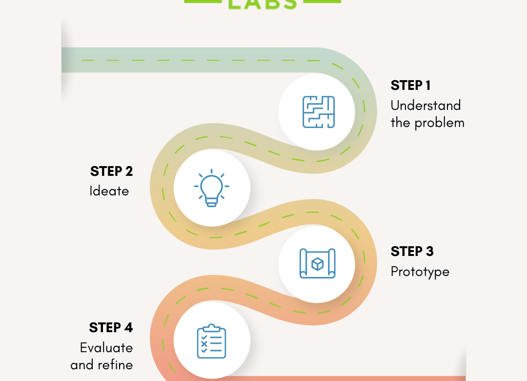 Proof of Concept to Prototype: The Overlooked Gap for Deep tech, materials, energy and climate tech Startups
